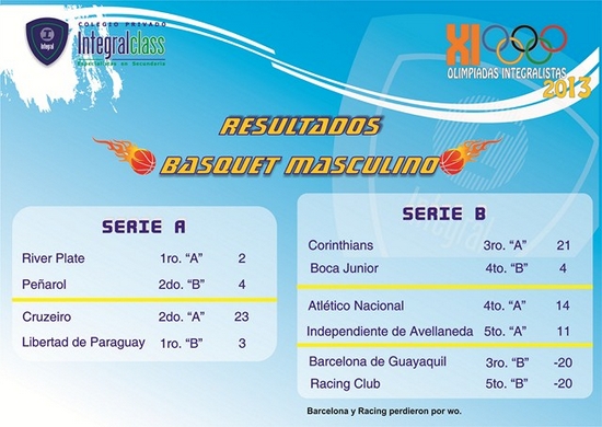  RESULTADOS XI OLIMPIADAS INTEGRALISTAS 
