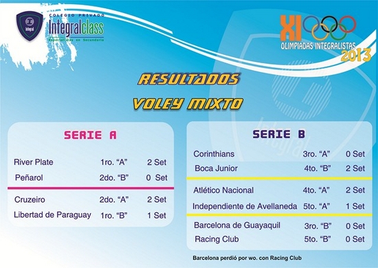  RESULTADOS XI OLIMPIADAS INTEGRALISTAS 