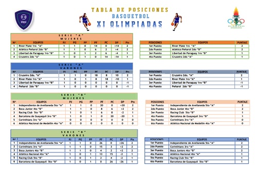 XI OLIMPIADAS INTEGRALISTAS 